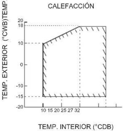 DAIKIN FTXC50BV1B - Unidad De Bomba De Calor - 4