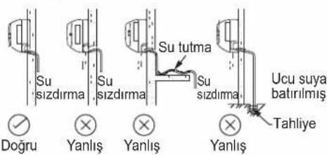 DAIKIN FTXC50BV1B - TAHLİYE BORULARI - 2