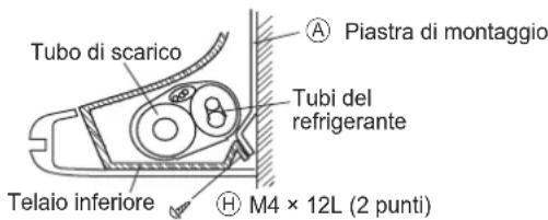 DAIKIN FTXC50BV1B - Tubazioni lato sinistro, posteriore sinistro o inferiore sinistro - 3