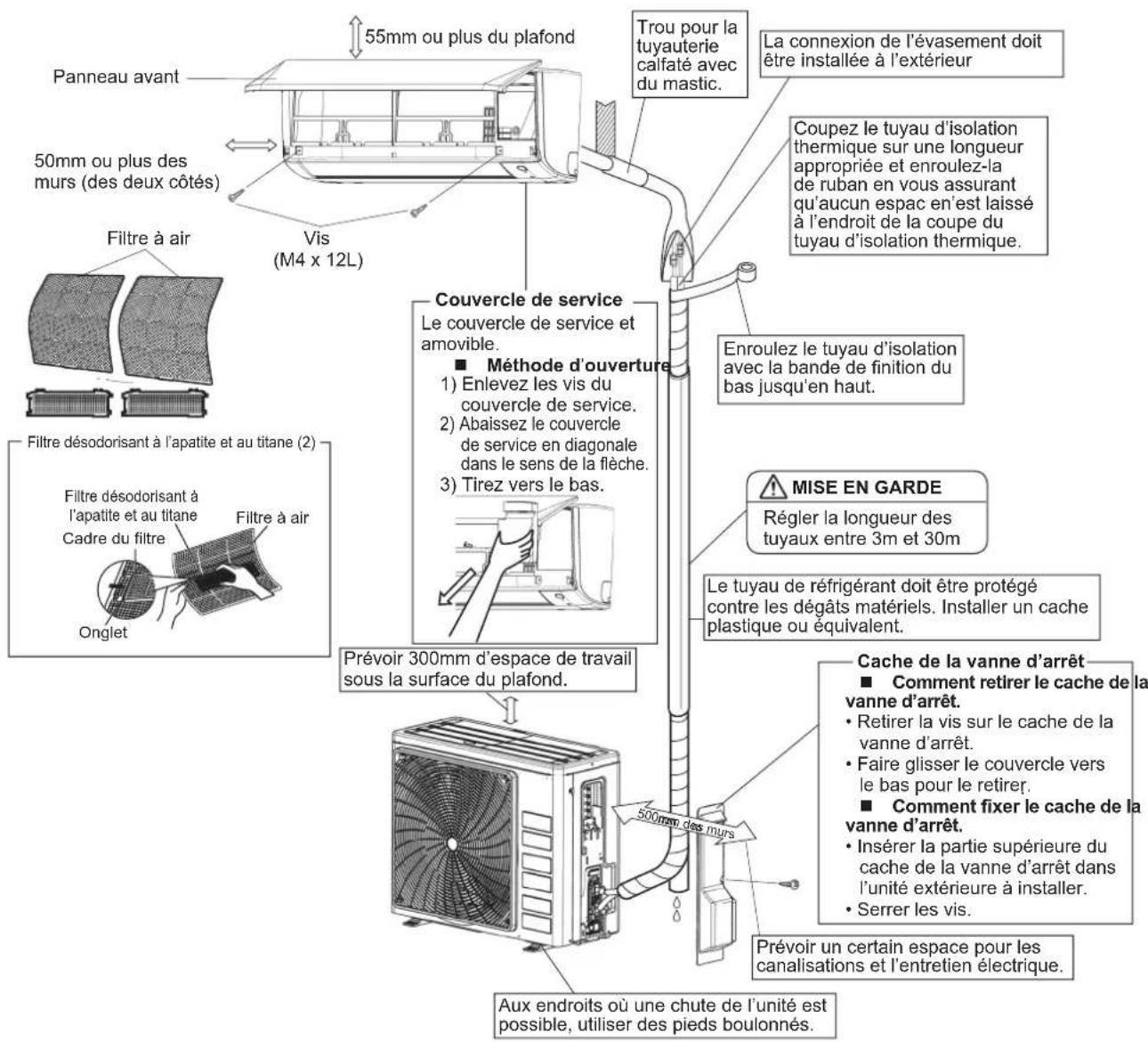 DAIKIN FTXC50BV1B - MISE EN GARDE - 1