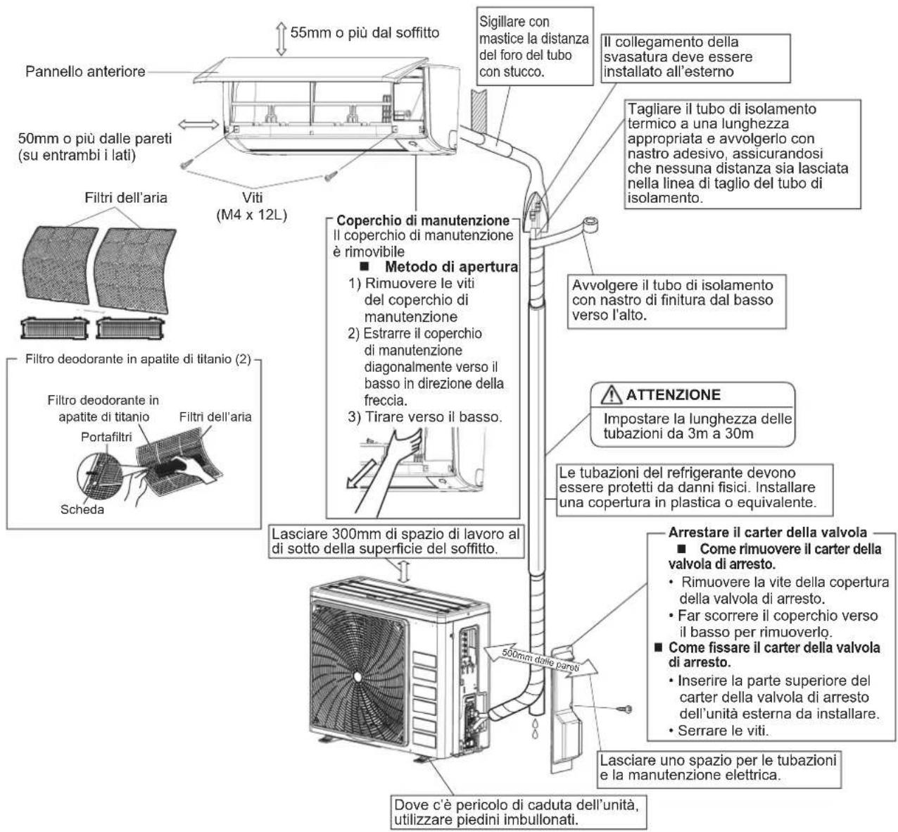 DAIKIN FTXC50BV1B - ATTENZIONE - 1