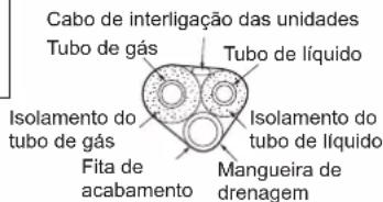 DAIKIN FTXC50BV1B - Seleção de materiais de cobre e de isolamento térmico - 1