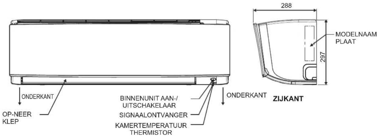 DAIKIN FTXC50BV1B - 2
