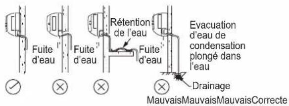 DAIKIN FTXC50BV1B - CANALISATION DE DRAINAGE - 2