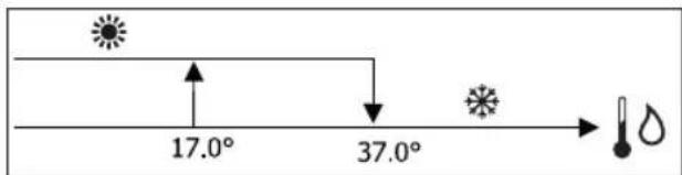 DAIKIN FWB04BATN6V3 - LOGIQUES DE RÉGLAGE COMMUTATION REFROIDISSEMENT/CHAUFFAGE - 1