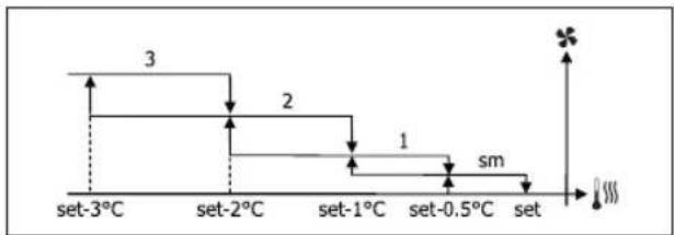 DAIKIN FWD10AAFN6V3 - VENTILAZIONE A GRADINI - 4