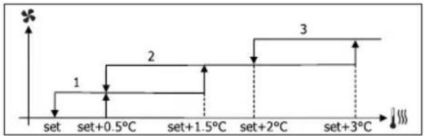 DAIKIN FWD10AAFN6V3 - STEP VENTILATION - 6