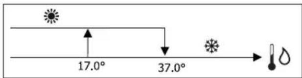 DAIKIN FWD10AAFN6V3 - LÓGICAS DE REGULAÇÃO COMUTAÇÃO REFRIGERAÇÃO/AQUECIMENTO - 1