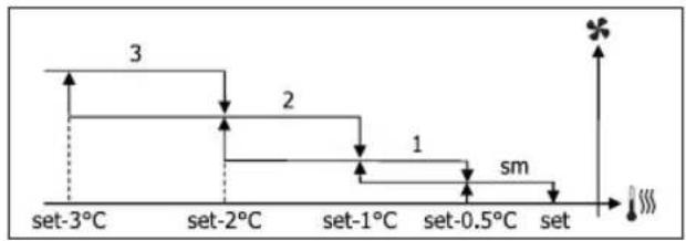 DAIKIN FWD10AAFN6V3 - STUFENWEISE BELÜFTUNG - 4
