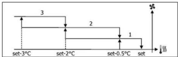 DAIKIN FWD10AAFN6V3 - VENTILAÇÃO NIVELADA - 2