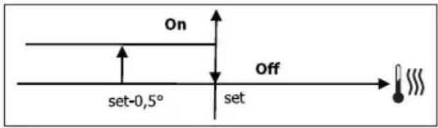 DAIKIN FWD10AAFN6V3 - KLEP ON/OFF - 2