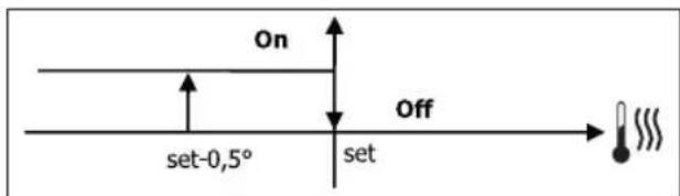 DAIKIN FWD10AAFN6V3 - SWITCHING IT ON - 1