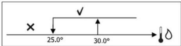 DAIKIN FWD10AAFN6V3 - MODULERENDE KLEP - 4