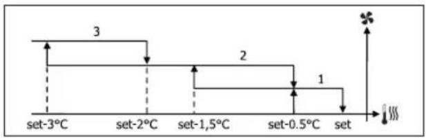 DAIKIN FWD10AAFN6V3 - VENTILATIE IN STAPPEN - 7