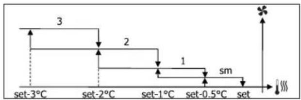 DAIKIN FWD10AAFN6V3 - STEP VENTILATION - 5