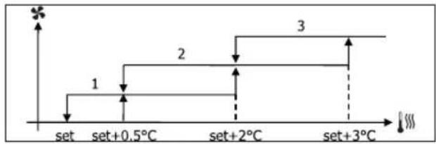 DAIKIN FWD10AAFN6V3 - VENTILAÇÃO NIVELADA - 1