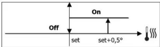 DAIKIN FWD04ACFN6V3 - VÁLVULA DE ENCENDIDO/APAGADO - 1