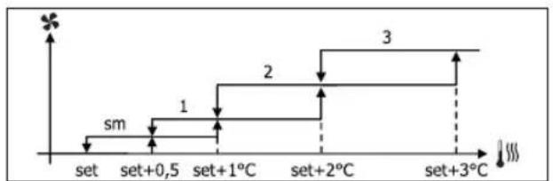 DAIKIN FWD06AATN6V3 - VENTILATION À PALIERS - 3
