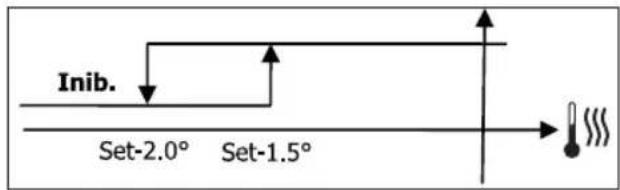 DAIKIN FWD16ACFN6V3 - LOGIC - 2