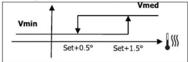 DAIKIN FWD16ACFN6V3 - LOGIC - 1