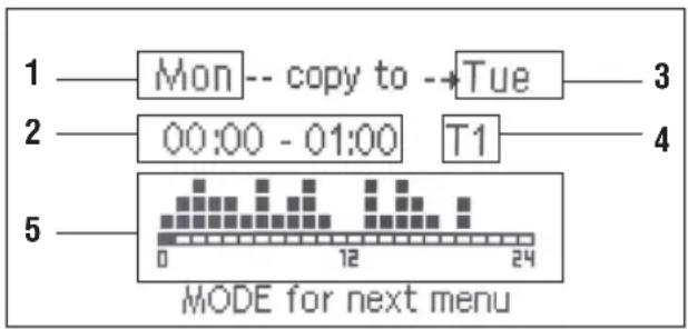 DAIKIN FWD16ACFN6V3 - CONFIGURARE LE FASCE ORARIE - 1