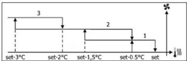 DAIKIN FWD16AAFN6V3 - STEP VENTILATION - 7