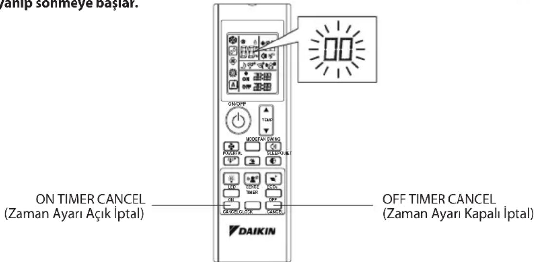 DAIKIN FTXK50AV1BS - UZAKTAN KUMANDAYLA ARIZA TESHİSI - 1