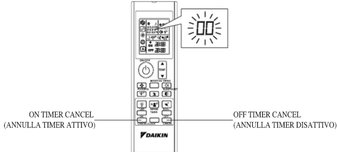DAIKIN FTXK50AV1BS - SEGNALAZIONE ERRORE SUL TELECOMANDO - 1