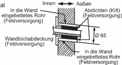 DAIKIN FTXC20BV1B - EIN WANDLOCH BOHREN UND EIN IN DIE WAND EINGEBETTETES ROHR INSTALLIEREN - 1