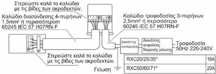 DAIKIN FTXC20BV1B - ΠΡΟΕΙΔΟΠΟΙΗΣΗ - 1