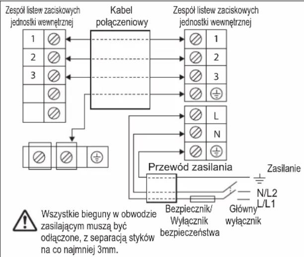 DAIKIN FTXC20BV1B - UWAGA: - 1