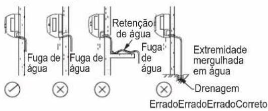 DAIKIN FTXC20BV1B - TUBAGEM DE DRENAGEM - 2