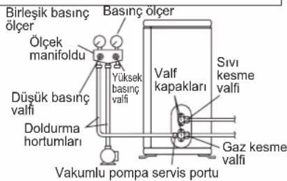 DAIKIN FTXC20BV1B - UYARI - 1