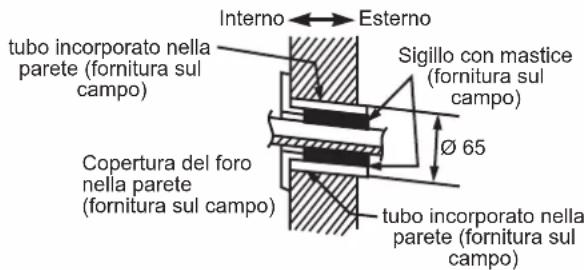 DAIKIN FTXC20BV1B - PRATICARE UN FORO NELLA PARETE E INSTALLARE IL TUBO INCORPORATO NELLA PARETE - 1