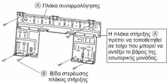 DAIKIN FTXC20BV1B - ΕΓΚΑΤΑΣΤΑΣΗ ΠΛΑΚΑΣ ΣΤΗΡΙΞΗΣ - 1