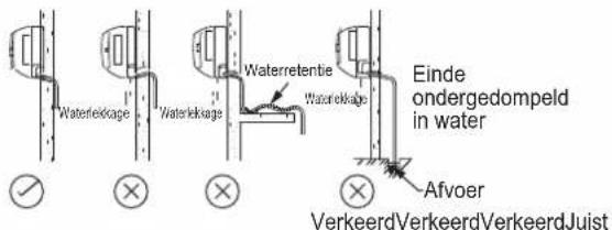 DAIKIN FTXC20BV1B - AFVOERLEIDING - 2