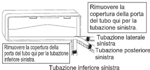 DAIKIN FTXC20BV1B - Tubazioni lato sinistro, posteriore sinistro o inferiore sinistro - 1