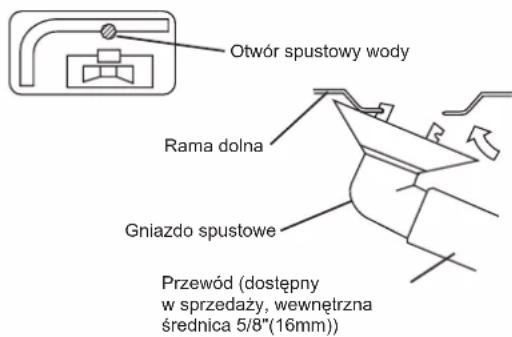 DAIKIN FTXC20BV1B - PRACE ZWIĄZANE Z INSTALACJA SPUSTOWA - 1