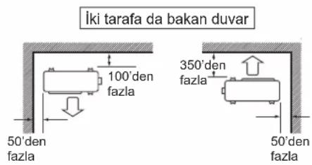 DAIKIN FTXC20BV1B - DIŞ MEKAN ÜNİTESİNİN MONTAJI - 5