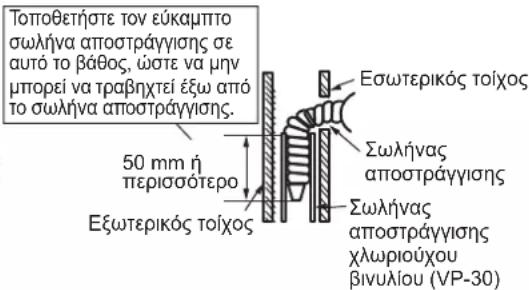 DAIKIN FTXC20BV1B - Σωληνώσεις αριστερής πλευράς, αριστερής πίσω πλευράς, ή αριστερής κάτω πλευράς - 2
