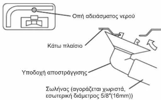 DAIKIN FTXC20BV1B - ΕΡΓΑΣΙΑ ΣΤΡΑΓΓΙΣΗΣ - 1