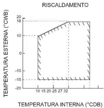 DAIKIN FTXC20BV1B - UNITÀ ESTERNA RXC20/25/35 - 6