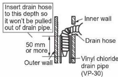 DAIKIN FTXC20BV1B - Left-side, left-back, or left-bottom piping - 4