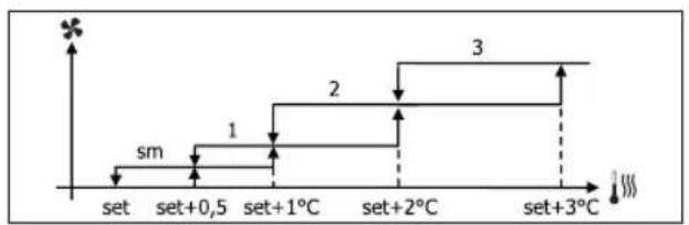DAIKIN FWD04AATN6V3 - СТУПЕНЧАТАЯ ВЕНТИЛЯЦИЯ - 3
