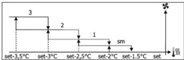 DAIKIN FWD04ACTN6V3 - VENTILATION À PALIERS - 9