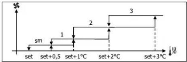 DAIKIN FWD12ACFN6V3 - VENTILACIÓN POR GRADOS - 3