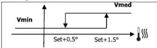 DAIKIN FWD12ACFN6V3 - LOGICA - 1