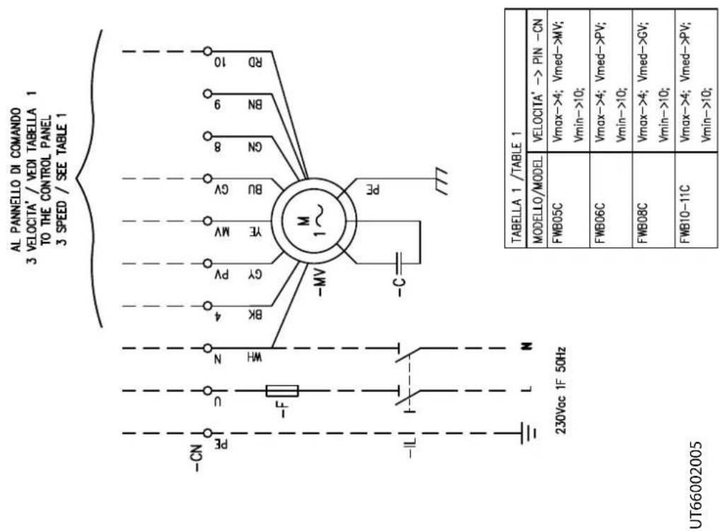 DAIKIN FWB08CAFN6V3 - Specific for schemes with FWECSAP control - 2