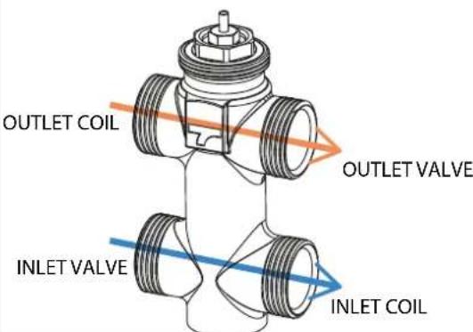 DAIKIN FWB08CAFN6V3 - DIMENSIONES - 2