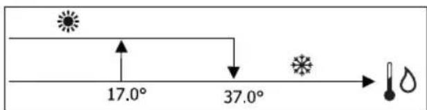 DAIKIN FWD12ACTN6V3 - ADJUSTMENT LOGIC COOLING/HEATING SWITCHING - 1